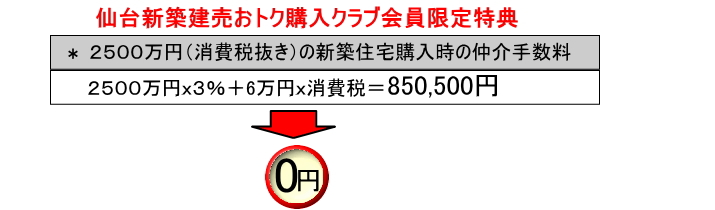 新築建売住宅購入の仲介手数料ゼロ